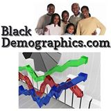 BlackDemographics.com